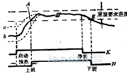 楼宇计算机控制系统