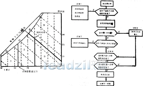 楼宇计算机控制系统