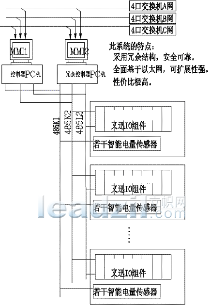 楼宇计算机控制系统