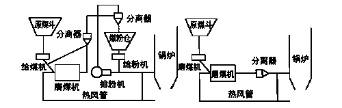 制粉系统工艺流程如上图.