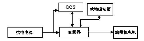 发电厂变频调速系统如图