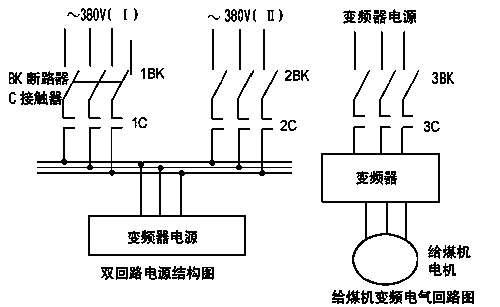 发电厂变频调速系统如图