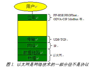 现场总线