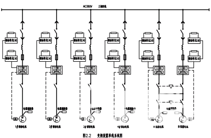 交流变频技术在中大型转炉上的应用如图