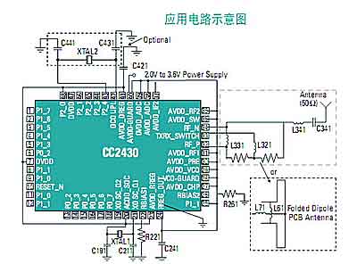 单片机在工业无线网络中的具体应用如图