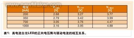 汽车LED应用给电源管理IC带来了新的机遇和挑战如图