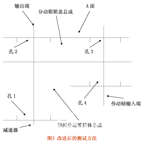 检测试验室与统计过程控制如图