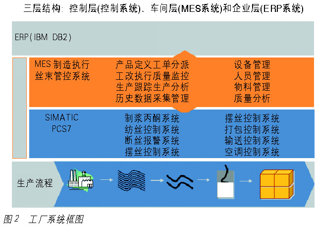 点击看原图