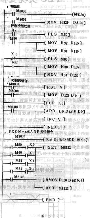 　　程序中通讯发送缓冲区为D127~D149；接受缓冲区为D150~D160电机1启动、停止分别由X0的上升、下降沿控制；电机2启动、停止分…