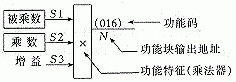 一种在Auto CAD下的组态工具软件的设计方法如图