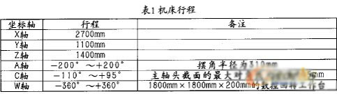 VERICUT软件在五轴高速铣加工中的应用如图