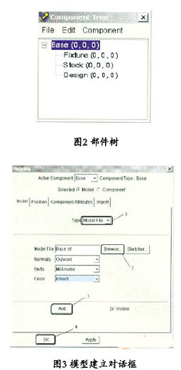 VERICUT软件在五轴高速铣加工中的应用如图