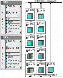 Siemens PCS 7在山东海化苯胺项目中的应用如图