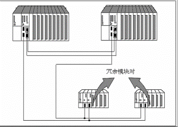 Siemens PCS 7在山东海化苯胺项目中的应用如图