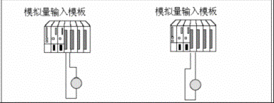 Siemens PCS 7在山东海化苯胺项目中的应用如图