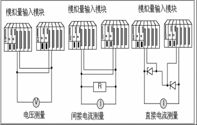 Siemens PCS 7在山东海化苯胺项目中的应用如图