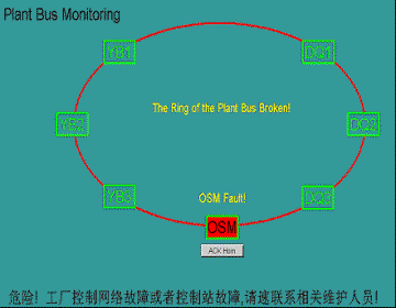 Siemens PCS 7在山东海化苯胺项目中的应用如图