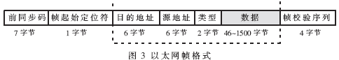 基于AVR单片机的远程控制系统的研究如图