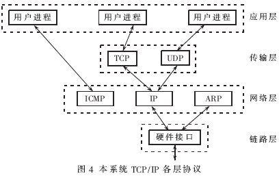 基于AVR单片机的远程控制系统的研究如图