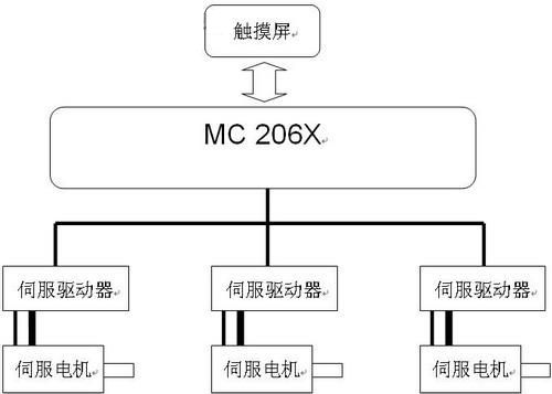 主要硬件构成