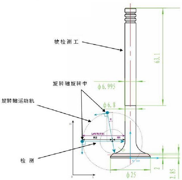 检测头运动规划