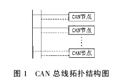 CAN现场总线的智能脱扣器简述如图