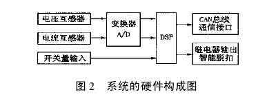 CAN现场总线的智能脱扣器简述如图