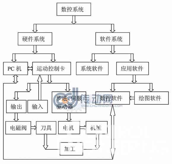 运动控制卡在异形玻璃切割行业中的应用如图