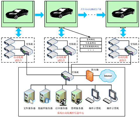 航天测控：LXI总线技术及其应用如图