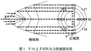 基于无线SAW压力传感器的FADS研究如图