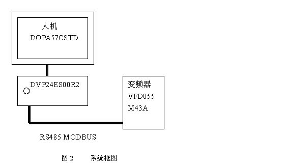 台达机电产品在高速并条机的应用（-2）如图