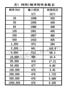 450A接触电流测试仪测试网络和数据采集的设计如图