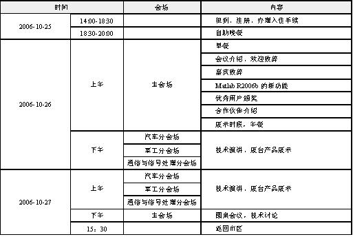 2006年恒润科技用户大会暨第二届MATLAB® & Simulink®技术论坛如图