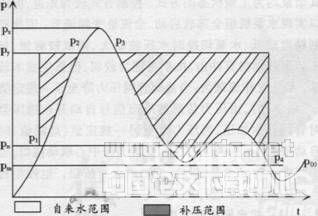 图l单片机电路控制方式原理图