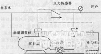 图2单片机电路控制方式系统图 