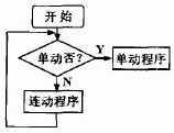 基于PLC控制的气动物料搬运系统的研制如图