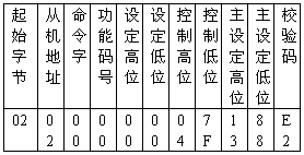 用RS485网络实现PLC与TD3000变频器多机通讯（下）如图