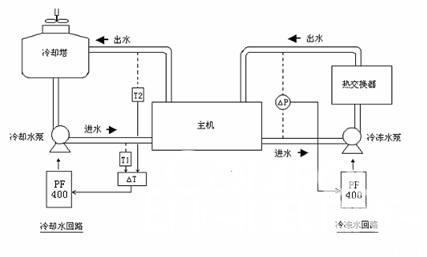 图一 中央空调水循环控制原理