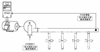 图二  水循环变频控制示意