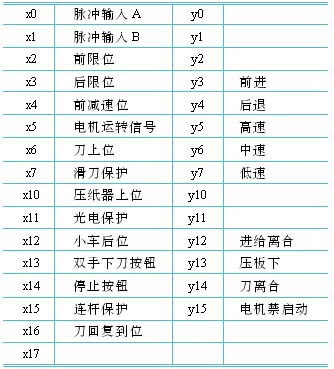 基于PLC高速计数器功能的进口切纸机改造如图