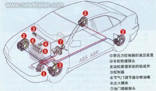 机械式ABS和电子式ABS的区别如图