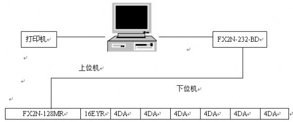 应用易控