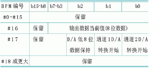 PLC模拟量控制在变频调速的应用如图