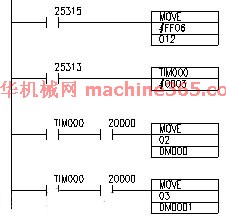 基于PLC模拟单元的在线控制如图