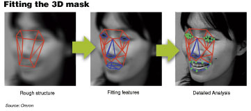 Creating the 3D mask is a three step process.  After initially blocking out the shape, the software tightens the frame until it can make very detailed analysis of critical features. 