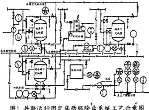 可编程逻辑控制器PLC在电厂中的应用如图