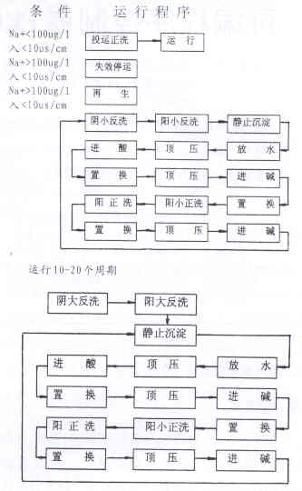 可编程逻辑控制器PLC在电厂中的应用如图