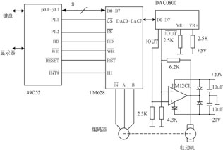 精密运动控制器LM628的应用设计如图