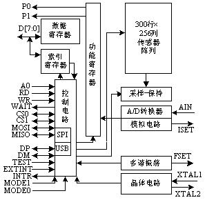 MBF200在指纹采集系统中的应用如图