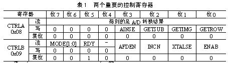 MBF200在指纹采集系统中的应用如图